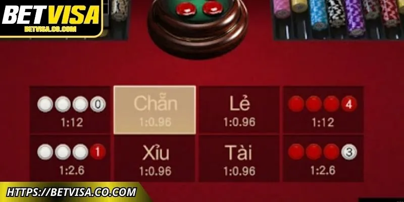 Chọn thời điểm cược theo chuỗi kết quả kỳ trước